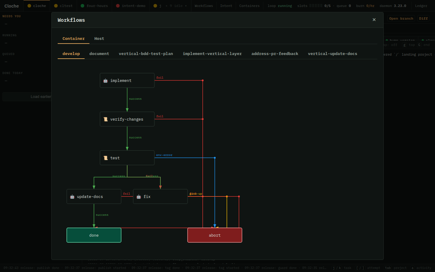The Workflows view showing a container workflow DAG